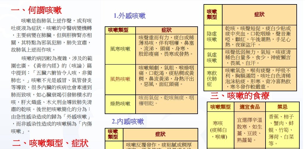 秀傳紀念醫院-中醫咳嗽之治療