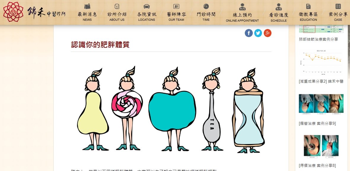 錦禾中醫診所-認識你的肥胖體質